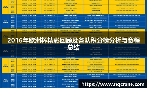 2016年欧洲杯精彩回顾及各队积分榜分析与赛程总结